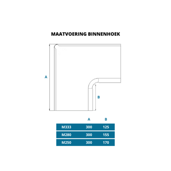 Zinken binnenhoek