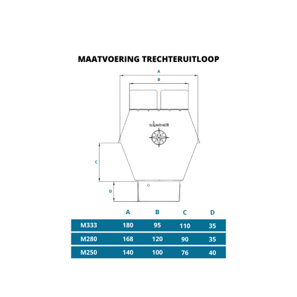 Zinken Trechteruitloop