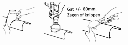 gat uitboren of knippen voor trechteruitloop